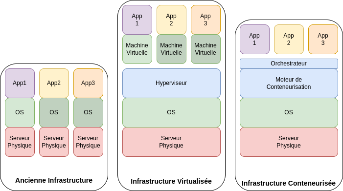 public:doc:vmandcontainers.png