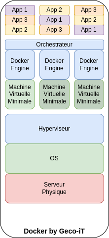 public:doc:vmandcontainers2.png